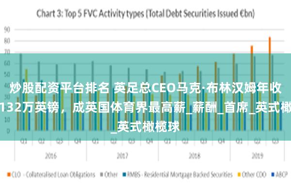 炒股配资平台排名 英足总CEO马克·布林汉姆年收入达132万英镑，成英国体育界最高薪_薪酬_首席_英式橄榄球