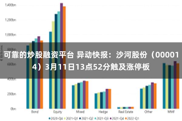 可靠的炒股融资平台 异动快报：沙河股份（000014）3月11日13点52分触及涨停板