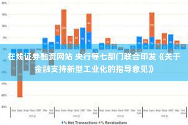 在线证劵融资网站 央行等七部门联合印发《关于金融支持新型工业化的指导意见》
