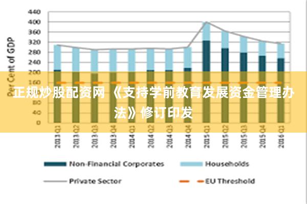 正规炒股配资网 《支持学前教育发展资金管理办法》修订印发