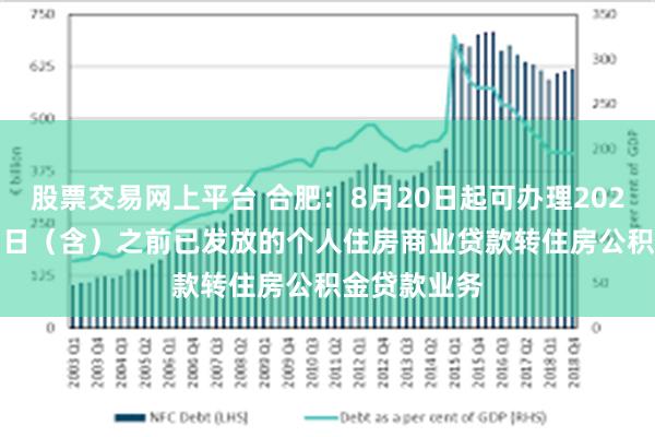股票交易网上平台 合肥：8月20日起可办理2021年12月31日（含）之前已发放的个人住房商业贷款转住房公积金贷款业务